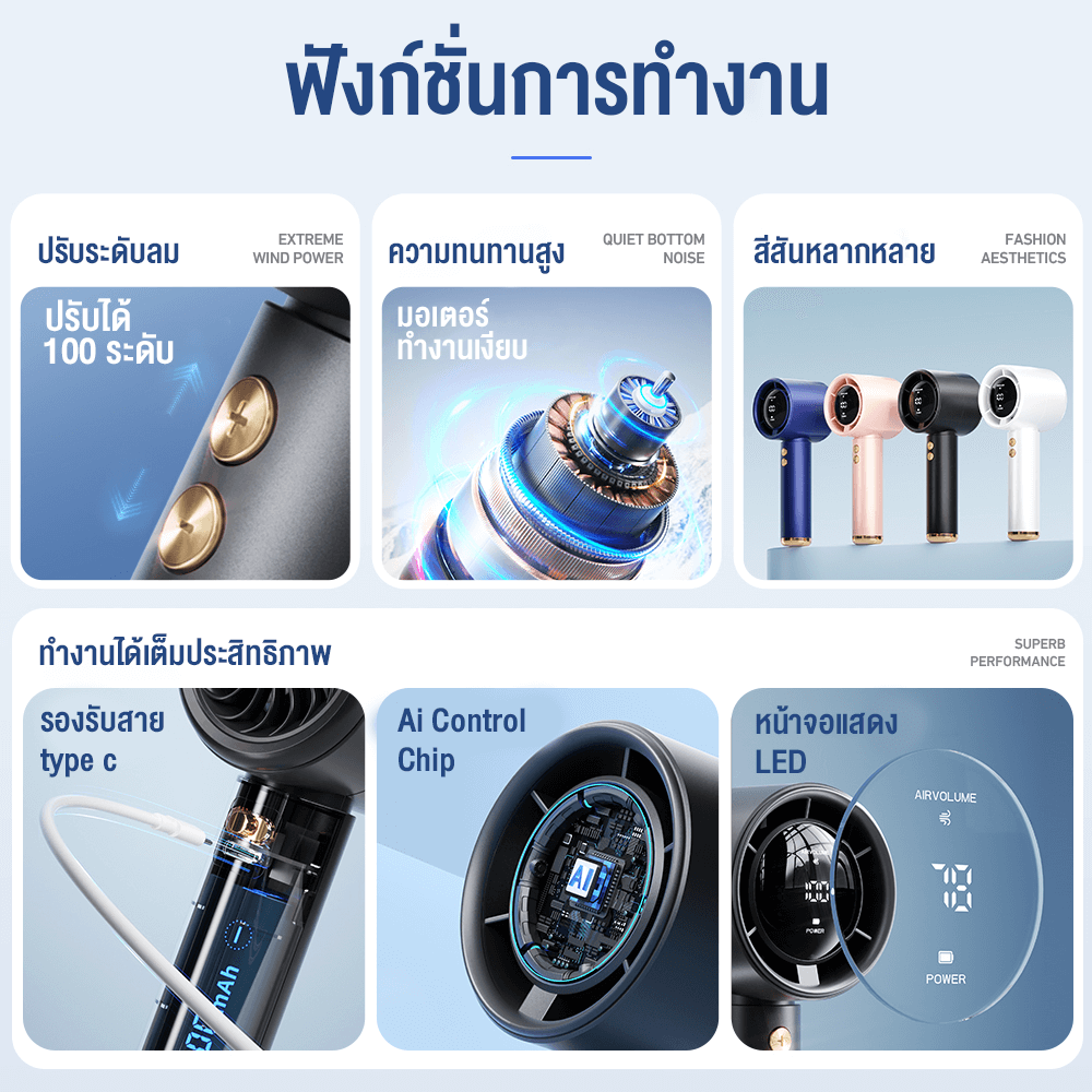พัดลมพกพา พัดลมมือถือ Sonar FLYBIRD 3in1 รุ่น N68 แบตเตอรี่ 5000mAh ชาร์จไฟได้ จอแสดงผล LED สีขาว